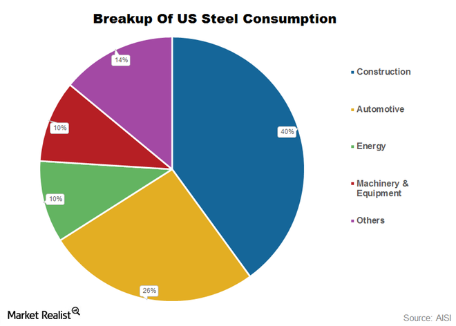 Dow-Jones-US-Steel-Index_opt.png
